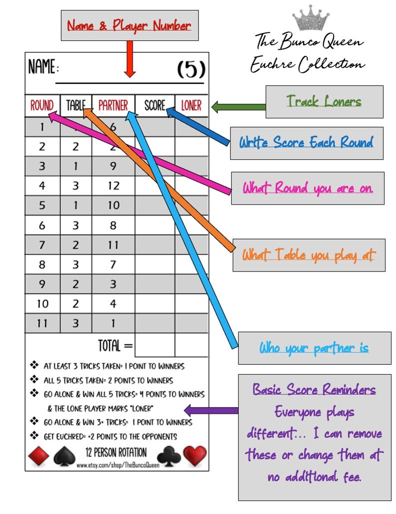 16 Person Euchre Rotation Score Sheet/euchre Tally W Table Numbers ...