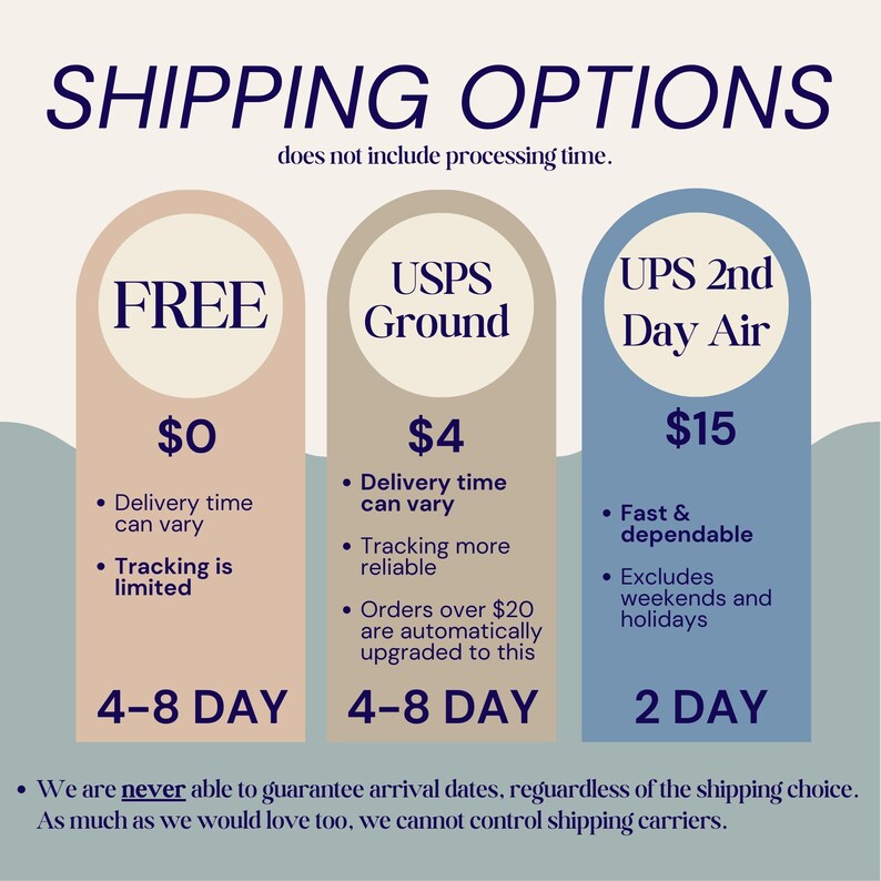 May include: An informational graphic titled SHIPPING OPTIONS with three vertical columns in beige, tan, and blue. The columns list delivery methods: FREE, USPS Ground, and UPS 2nd Day Air, including costs, delivery timeframes, and service details.