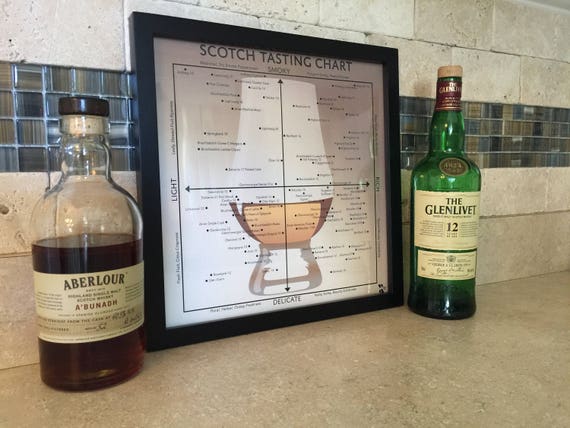 Scotch Tasting Chart