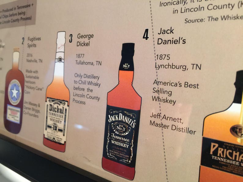 Tennessee Whiskey Distilleries Map and Poster for Man Cave or Etsy