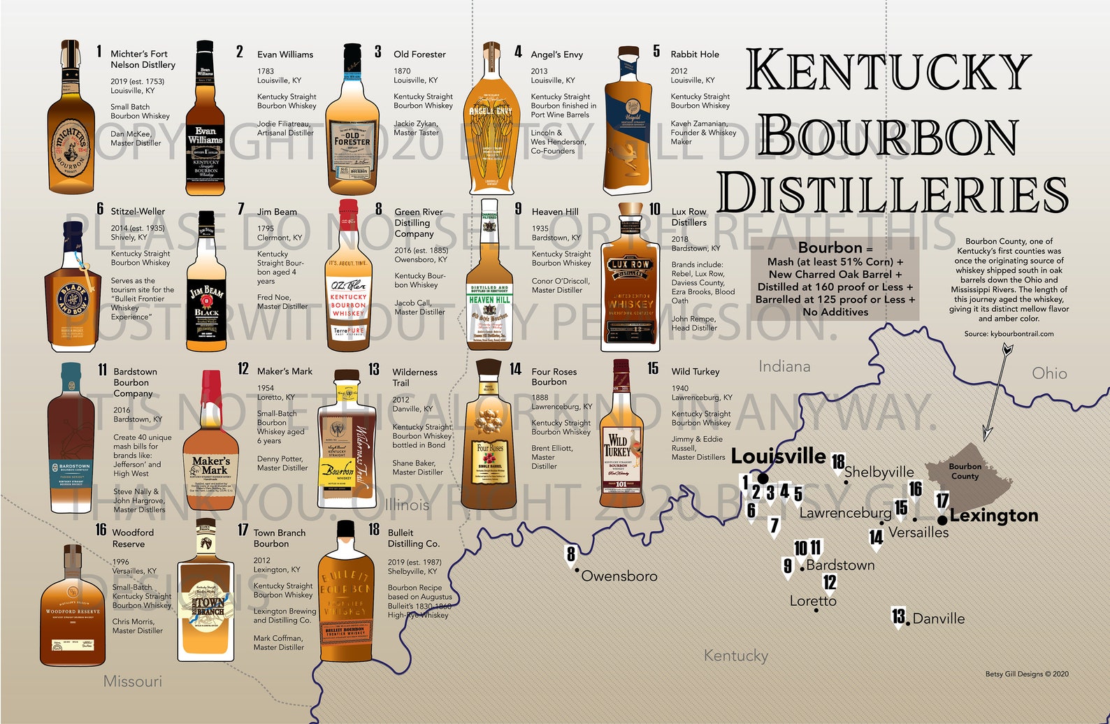 Kentucky Bourbon Print Distilleries Map Poster for Man Cave Etsy