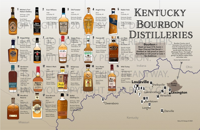 Kentucky Bourbon Print Distilleries Map Poster for Man Cave Etsy