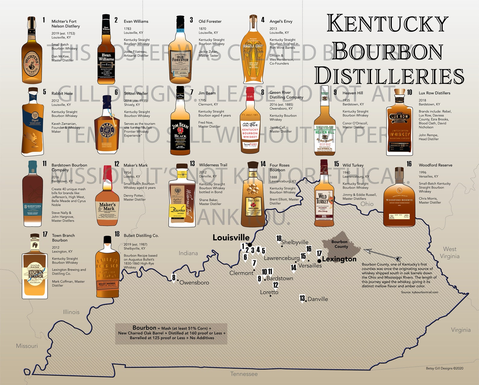 Kentucky Bourbon Print Distilleries Map 16 X 20 Inch Poster  Etsy