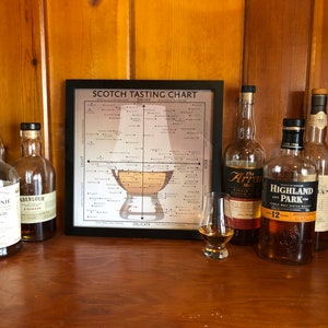 Scotch Tasting Chart Poster for Man Cave or Bar, Gift for Scotch Whisky Drinkers image 3