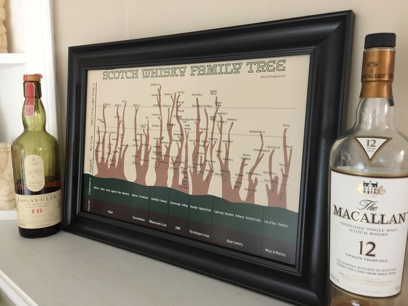 Scotch Whisky Family Tree Poster for Man Cave or Bar Gift for Etsy