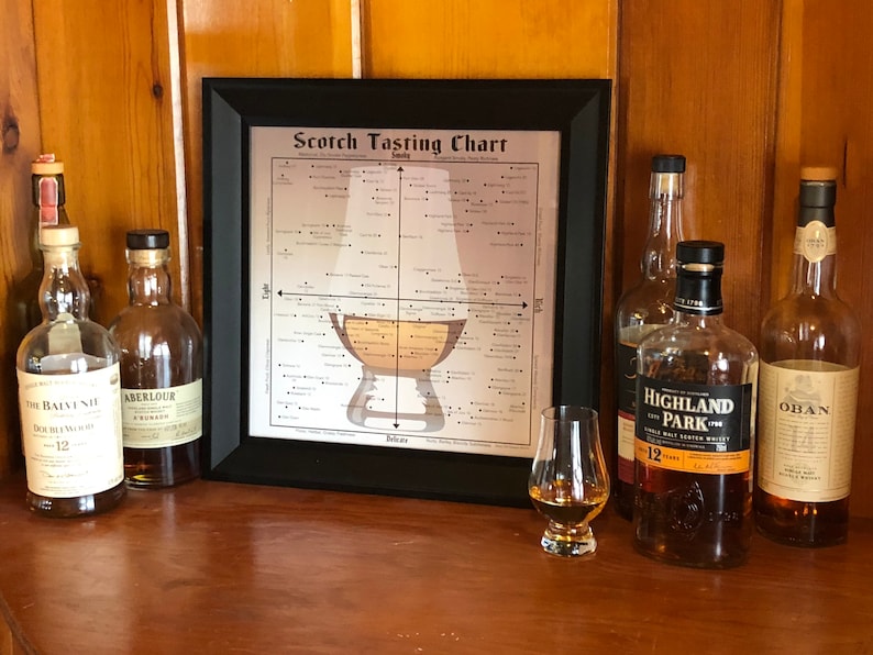 Scotch Tasting Chart Poster for Man Cave or Bar, Gift for Scotch Whisky Drinkers 12 x 12 Calligraphy inches