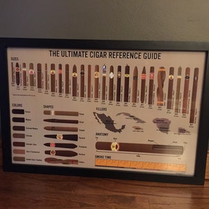 The Ultimate Cigar Reference Guide Poster for Cigar Lover, Bar, Game Room or Man Cave