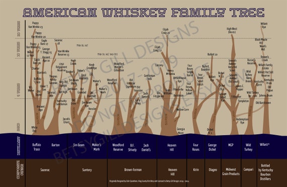 Bourbon Family Tree Chart