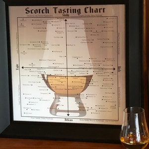 Scotch Tasting Chart Poster for Man Cave or Bar, Gift for Scotch Whisky Drinkers image 4