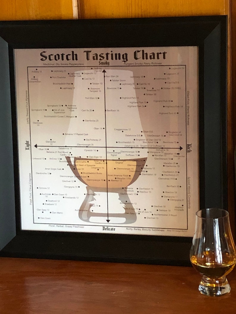 Scotch Tasting Chart Poster for Man Cave or Bar, Gift for Scotch Whisky Drinkers image 4