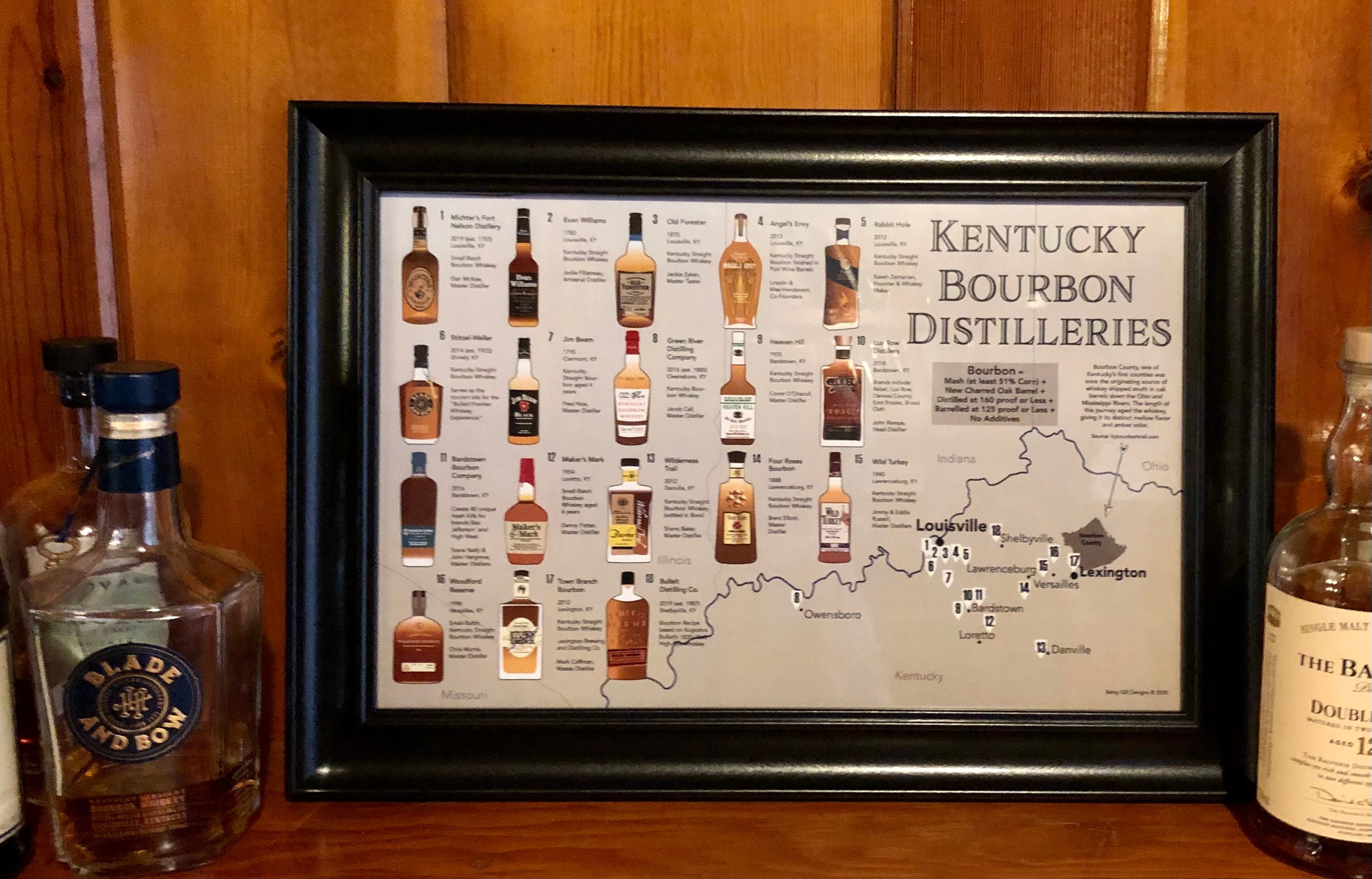 Kentucky Bourbon Print Distilleries Map Poster for Man Cave - Etsy