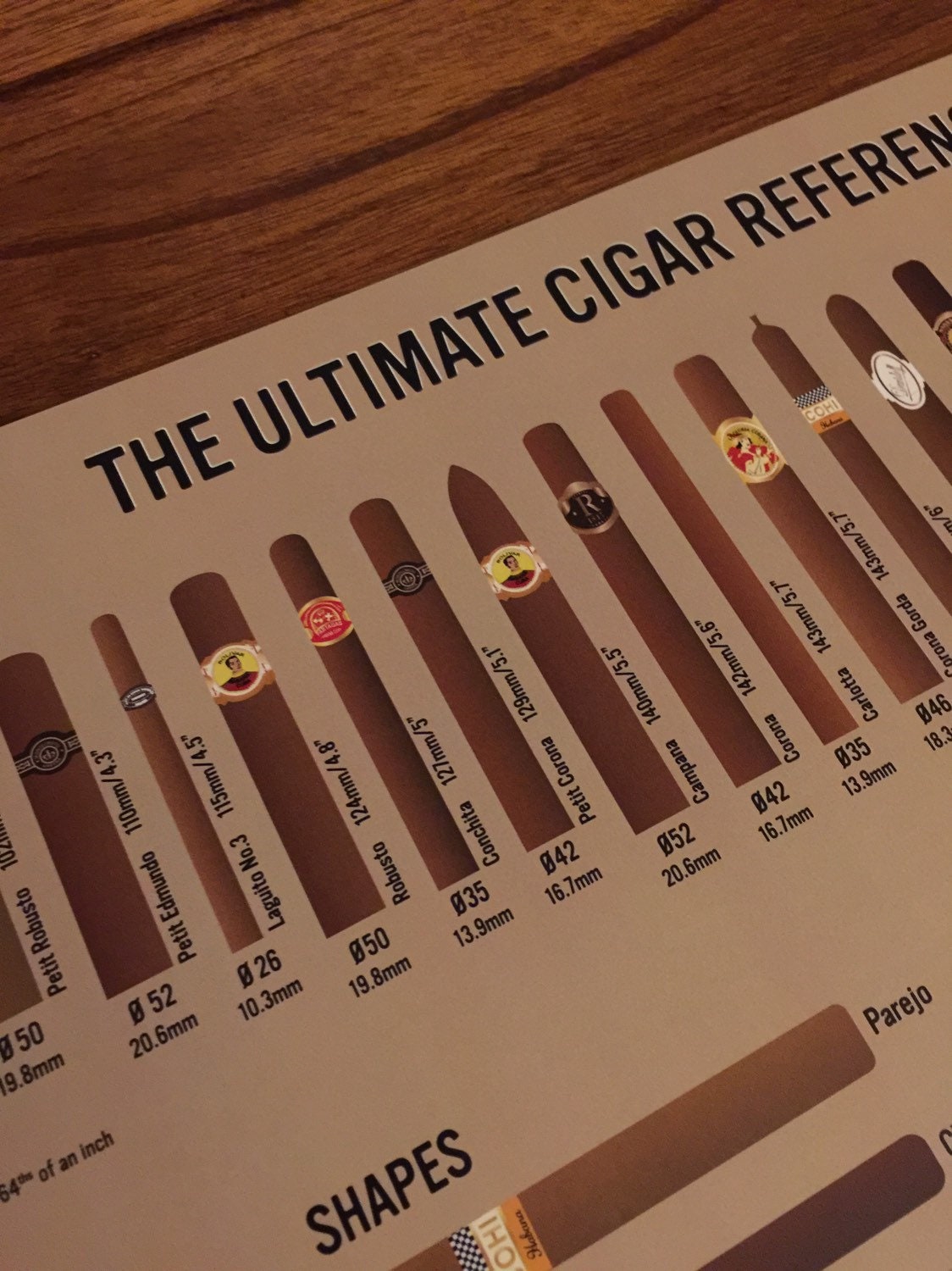 The Ultimate Cigar Reference Guide Poster for Cigar Lover Etsy