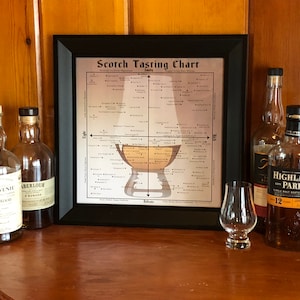 Scotch Tasting Chart Poster for Man Cave or Bar, Gift for Scotch Whisky Drinkers 18 x 18 Calligraphy inches