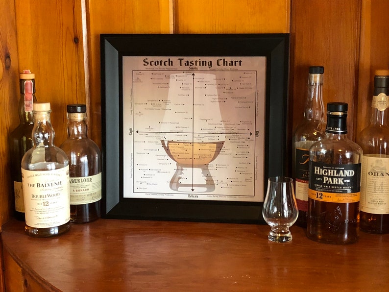 Scotch Tasting Chart Poster for Man Cave or Bar, Gift for Scotch Whisky Drinkers 18 x 18 Calligraphy inches