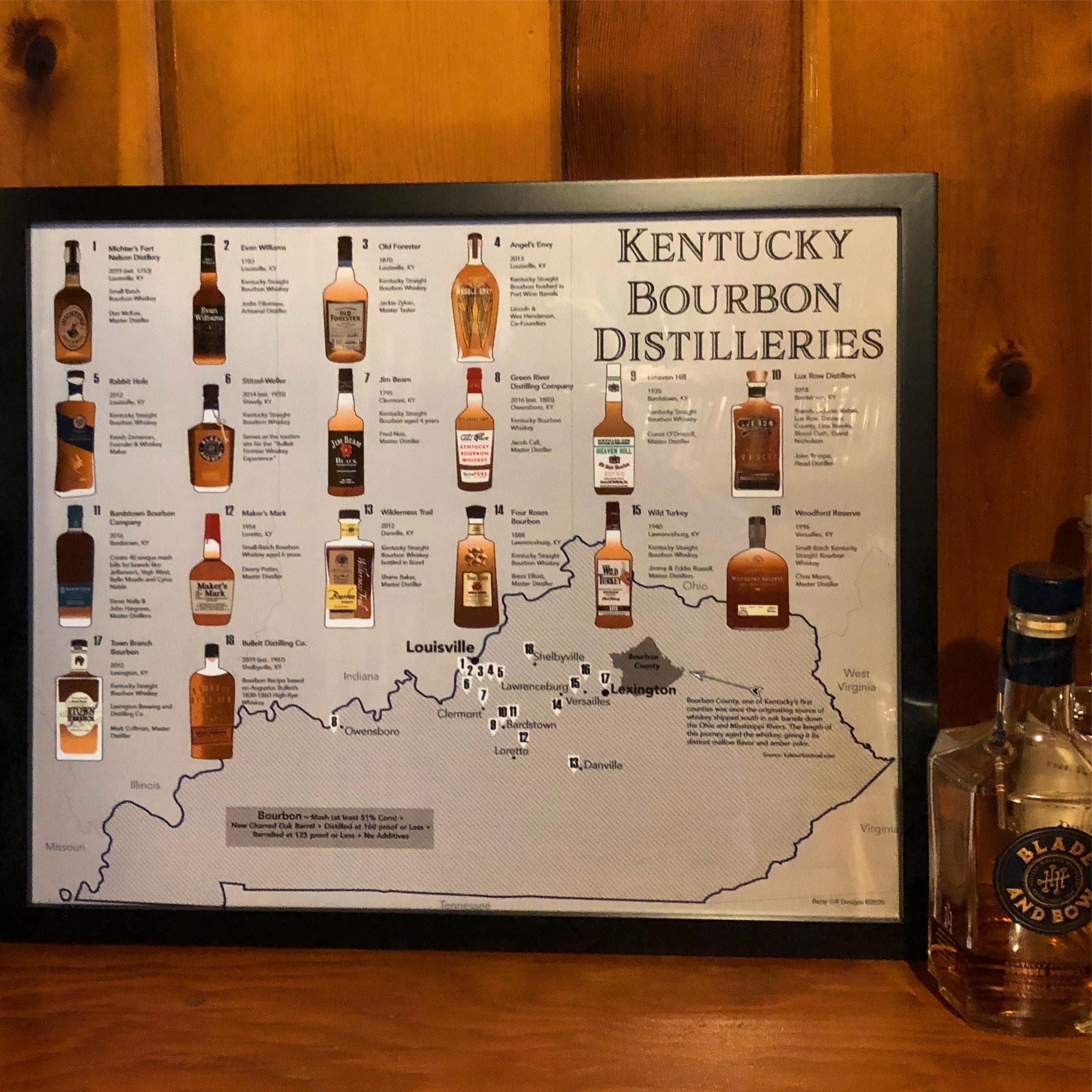 Kentucky Bourbon Print, Distilleries Map Poster for Man Cave
