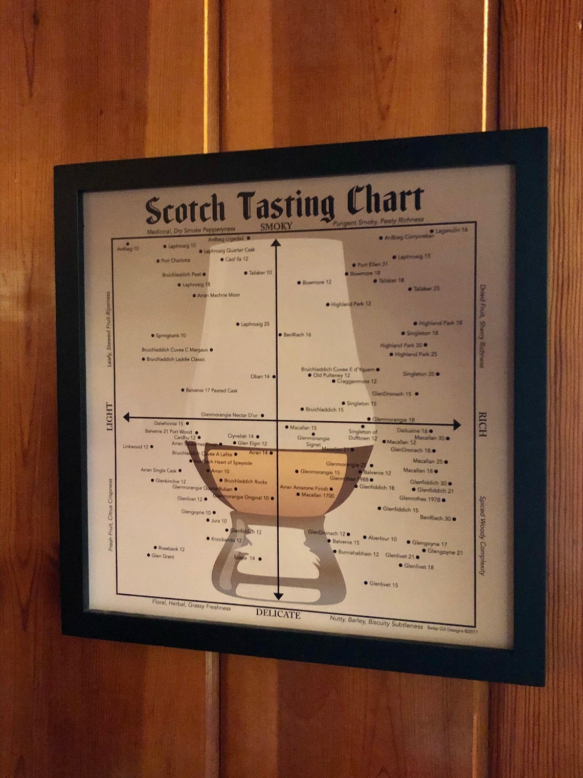 Scotch Tasting Chart Poster for Man Cave or Bar Gift for Etsy