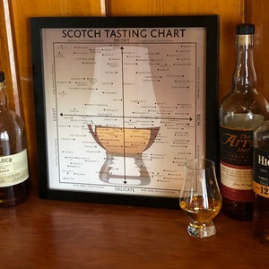 Scotch Tasting Chart Poster for Man Cave or Bar, Gift for Scotch Whisky Drinkers image 7