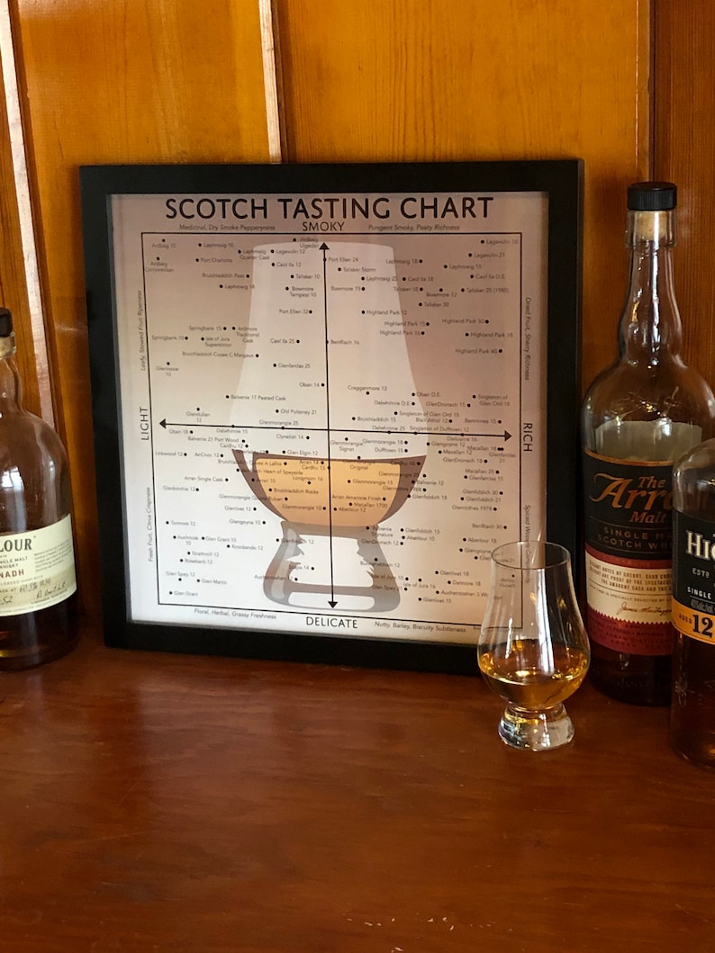 Scotch Tasting Chart Poster for Man Cave or Bar, Gift for Scotch Whisky Drinkers image 7