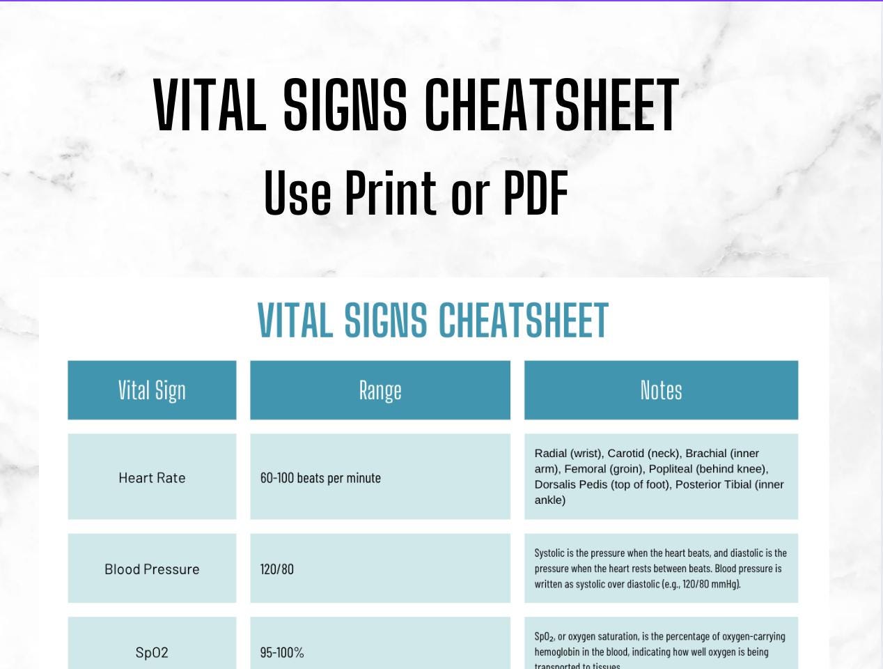 Vital Signs Cheatsheet: Nursing Study Guide (PDF Download) - Etsy UK