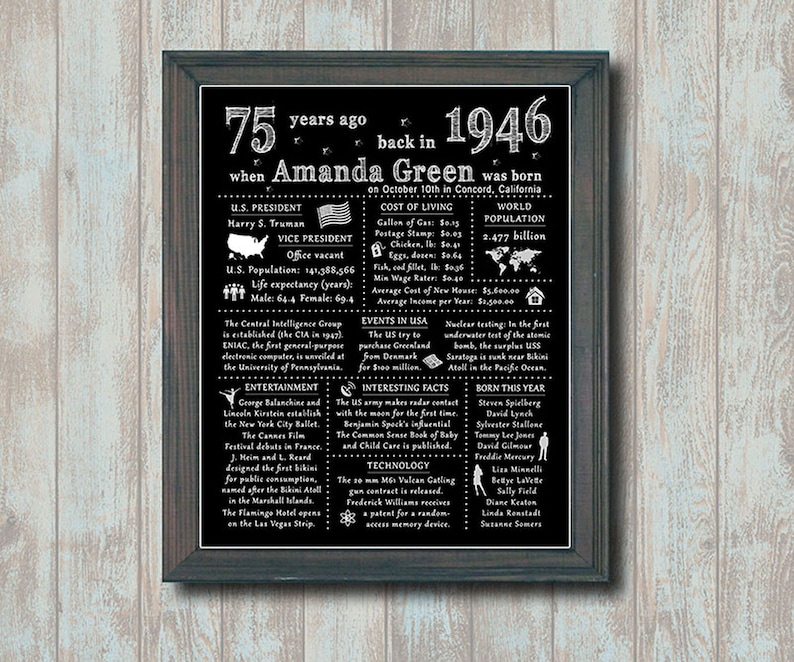 #6263 1946-75th Birthday Poster 75 Years Ago Back in 1946 75th Gift USA Version PERSONALIZED Printable File Sign with Photo Banner
