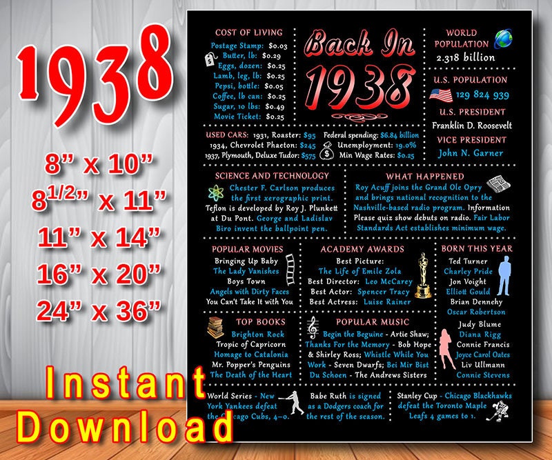 1938 Flashback Chalkboard Poster Back In 1938 Red Pink Etsy