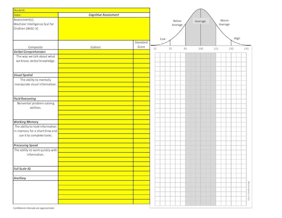 Wisc V Score Chart