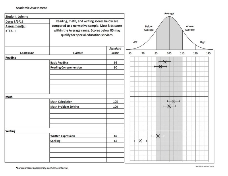 zoom in chart excel for mac zoom in chart excel for mac