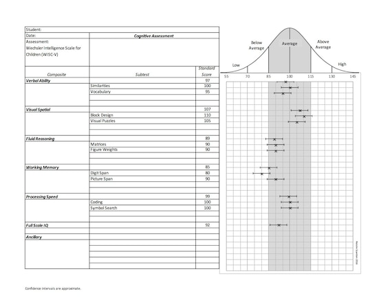 Wisc V Score Chart