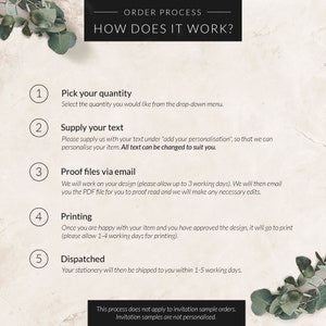 May include: A white background with black text outlining the order process for personalized stationery. The steps include picking a quantity, supplying text, proofreading files via email, printing, and dispatching. The text states that this process does not apply to invitation sample orders, which are not personalized.