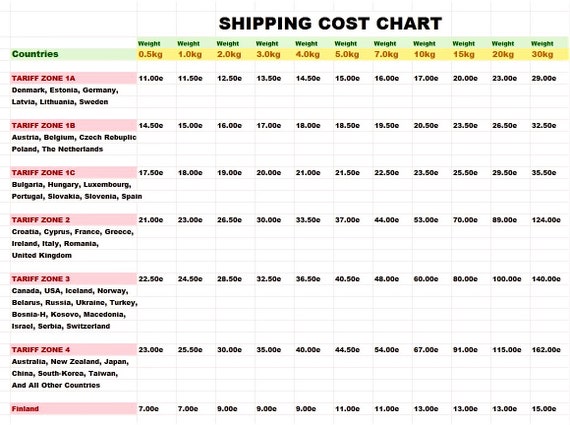 Shipping Cost Chart