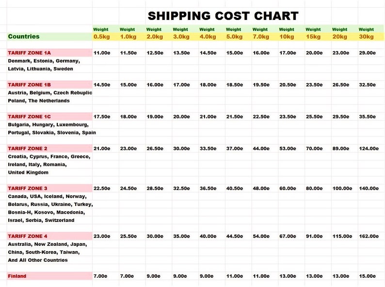 SHIPPING COST CHART Etsy