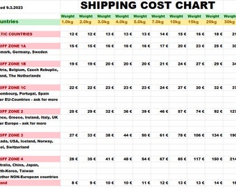 SHIPPING COST CHART, Not for Sale