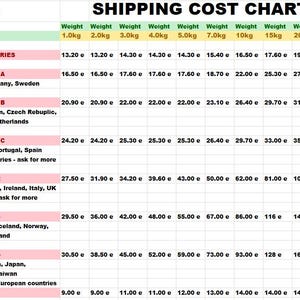 SHIPPING COST CHART, Not for Sale
