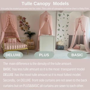 May include: Three tulle canopy models in baby pink, labeled "Deluxe", "Plus", and "Basic". The main difference is the density of the tulle. The "Deluxe" model has the most tulle, the "Plus" model has a medium amount, and the "Basic" model has the least tulle. The text explains that the "Deluxe" model's curtains are not sewn to the back, while the "Plus" and "Basic" models' curtains are sewn together.