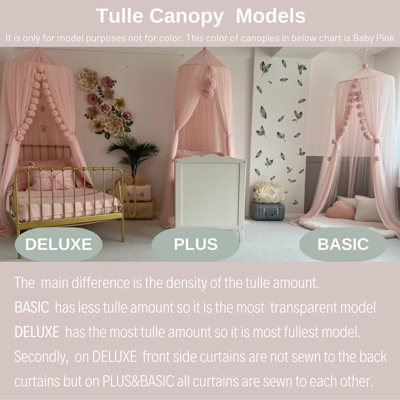 May include: Three tulle canopy models in baby pink, labeled "Deluxe", "Plus", and "Basic". The main difference is the density of the tulle. The "Deluxe" model has the most tulle, the "Plus" model has a medium amount, and the "Basic" model has the least tulle. The text explains that the "Deluxe" model's curtains are not sewn to the back, while the "Plus" and "Basic" models' curtains are sewn together.
