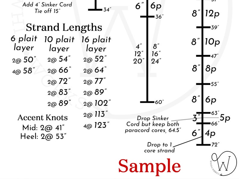 Pu&ograve; includere: Un diagramma che mostra le lunghezze del cordino necessarie per ogni strato di un braccialetto in paracord, con istruzioni per aggiungere un cordino di zavorra e nodi di accento. Il diagramma include misure in pollici.