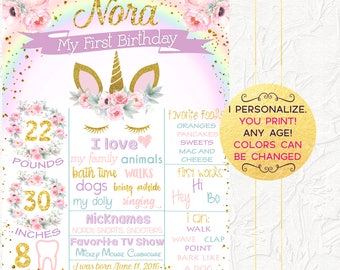 Unicorn Birthday Poster, Floral Unicorn Birthday Chalkboard, Girl 1st Birthday, Unicorn Party Decor, Milestones, Pink and Gold, Digital