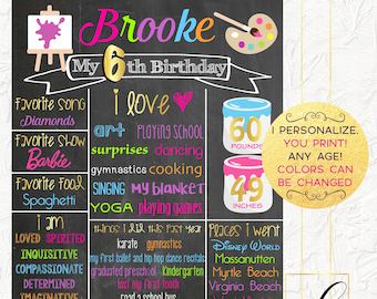 Arts and Crafts Chalkboard, Girl Birthday Chalkboard, Art Birthday Poster, Art Birthday Party, Paint Party, Milestones Poster, Digital File