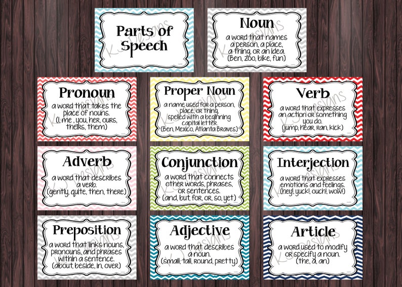 Parts of Speech Posters Set of 11 English posters Etsy