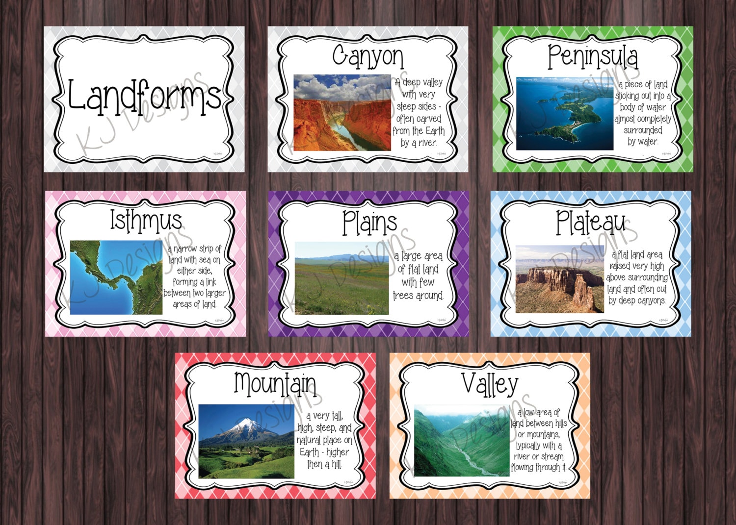 Landform Posters Set of 8 science posters classroom | Etsy