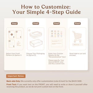 May include: A beige graphic with the title "How to Customize: Your Simple 4-Step Guide." The guide shows steps for selecting a front pattern, choosing packaging, entering custom details, and adding to cart. Includes important notes about customization.