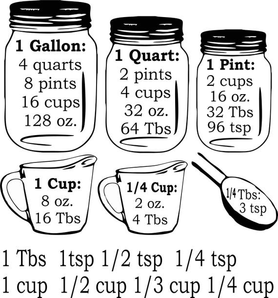 Mason Jar, Measurement Conversion Chart. 