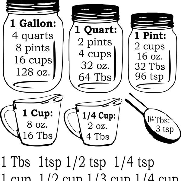 Mason jar, measurement conversion chart.