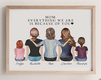 Personalized Wall Art, Mom Gift From Daughter, Custom Mother Son Print, Mom Birthday Gift, Family Portrait, Christmas Gift for Mom, Prints