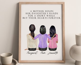 Mother Daughter Mothers Day Gift, Personalized Wall Art for Mom from Daughter, Custom Family Portrait, Personalized Wall Art Illustration