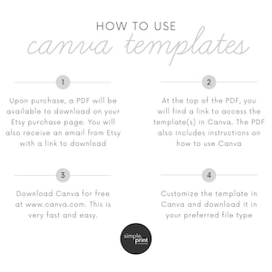 K&ouml;nnte beinhalten: Eine vierstufige Anleitung zur Verwendung von Canva-Vorlagen. Die Schritte sind von 1 bis 4 nummeriert. Der Text enth&auml;lt die W&ouml;rter "canva templates" und "simple.print studios".