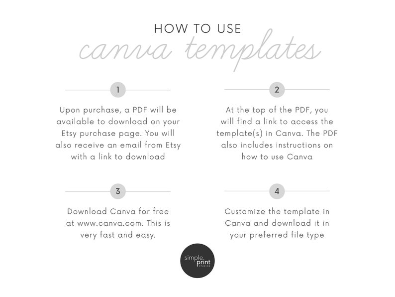 K&ouml;nnte beinhalten: Eine vierstufige Anleitung zur Verwendung von Canva-Vorlagen. Die Schritte sind von 1 bis 4 nummeriert. Der Text enth&auml;lt die W&ouml;rter "canva templates" und "simple.print studios".