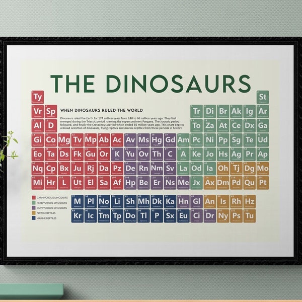 The Dinosaurs Periodic Table Art Print - Carnivores, Herbivores, Omnivores, Sea Creatures, Flying Reptiles, T-Rex, Velociraptor, Stegosaurus