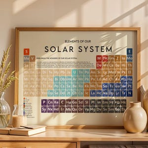 Konsttryck med periodiskt system av solsystemet - Planeterna och systemen | Månar | Asteroider | Kometer | Väggkonst för rymden | Dekor till pojkrum
