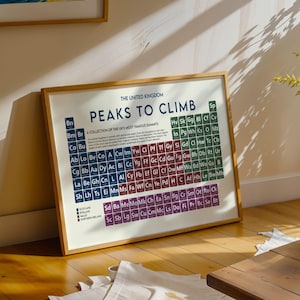May include: A framed print titled "PEAKS TO CLIMB" featuring a periodic table-style design of the UK's most famous summits. The print has a light wood frame and is leaning against a wall. A small plant in a ceramic pot sits nearby.